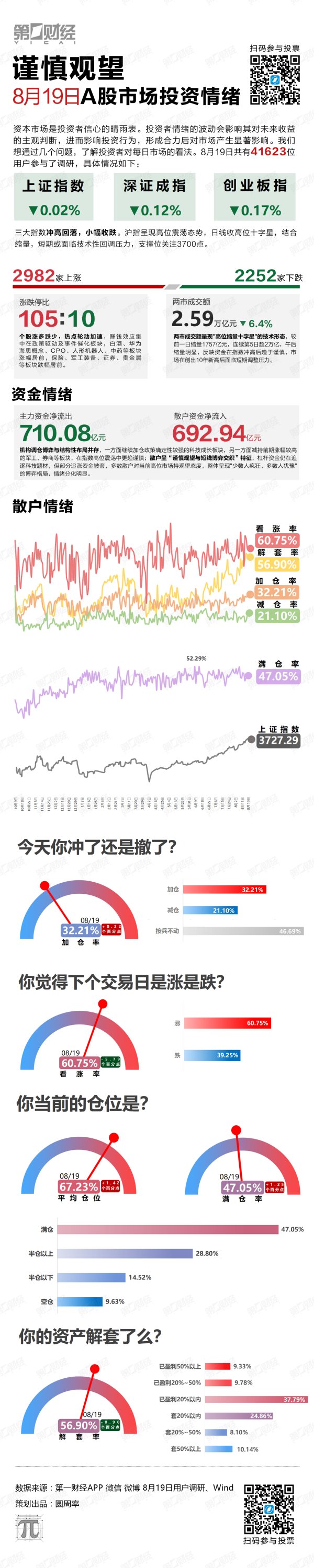 乐融配 谨慎观望