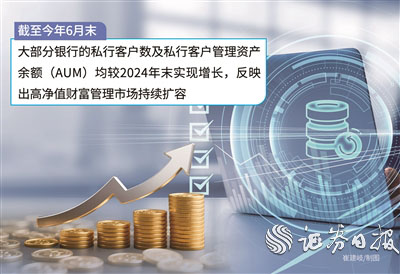民银证券 7家上市银行私行管理资产余额均超万亿元