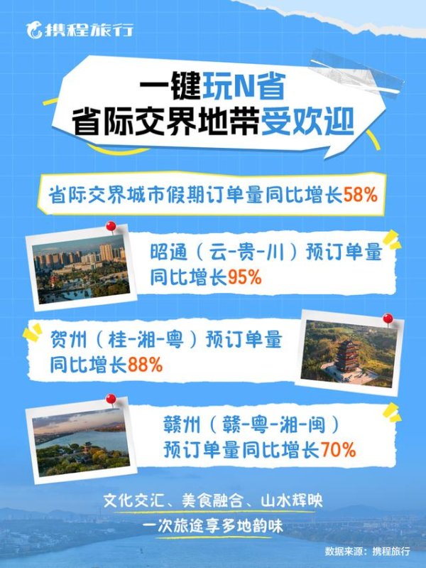 盈富忧配 中俄免签带火入境游！国庆8天长假：打工人错峰玩，日韩俄旅客扎堆来华打卡